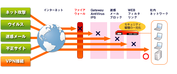 ウィルス感染事例